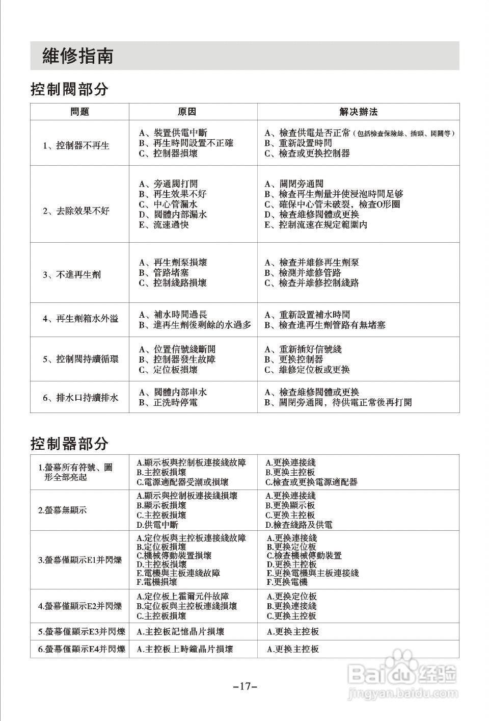 润新TM.F83B3多功能控制阀使用说明书:[2]