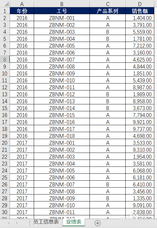 如何用POWER BI制作公司销售数据分析报告
