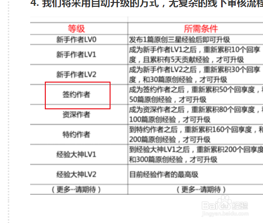 关于百度经验发布有得任务无法完成的问题