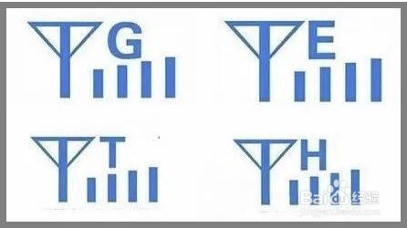 手机信号上的字母都有什么意思？