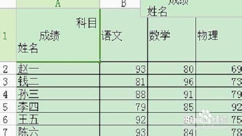 excel表格中怎么制作斜线表头呢