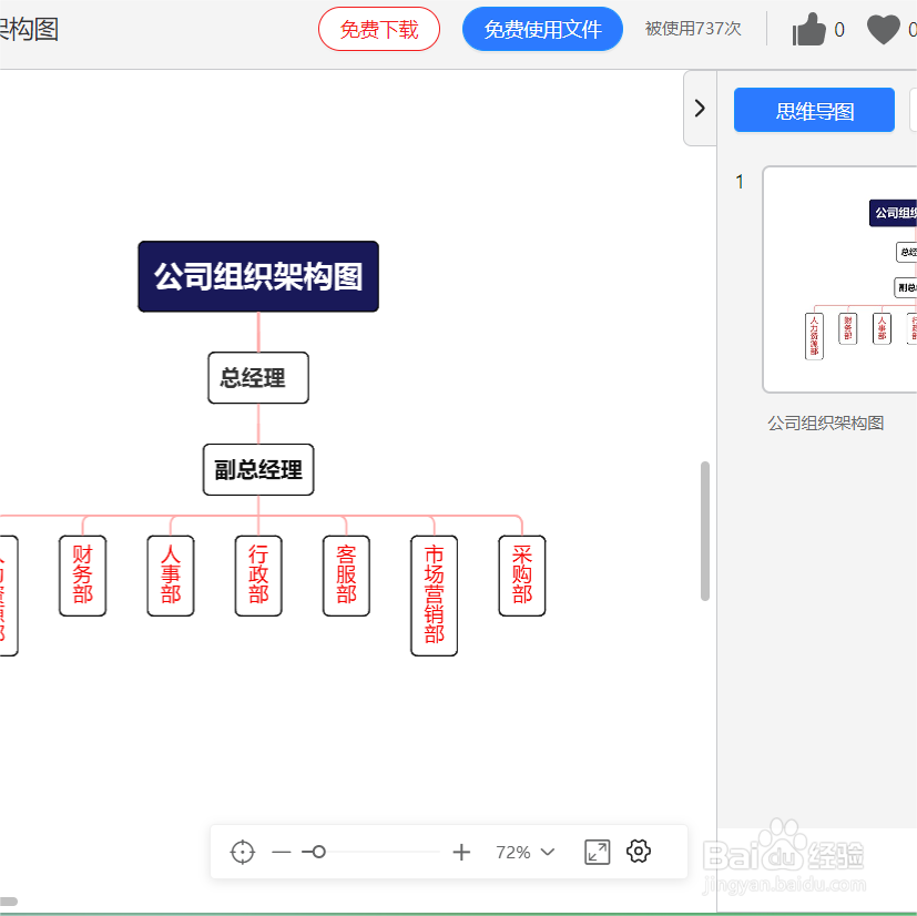 《公司组织架构图》怎么画思维导图