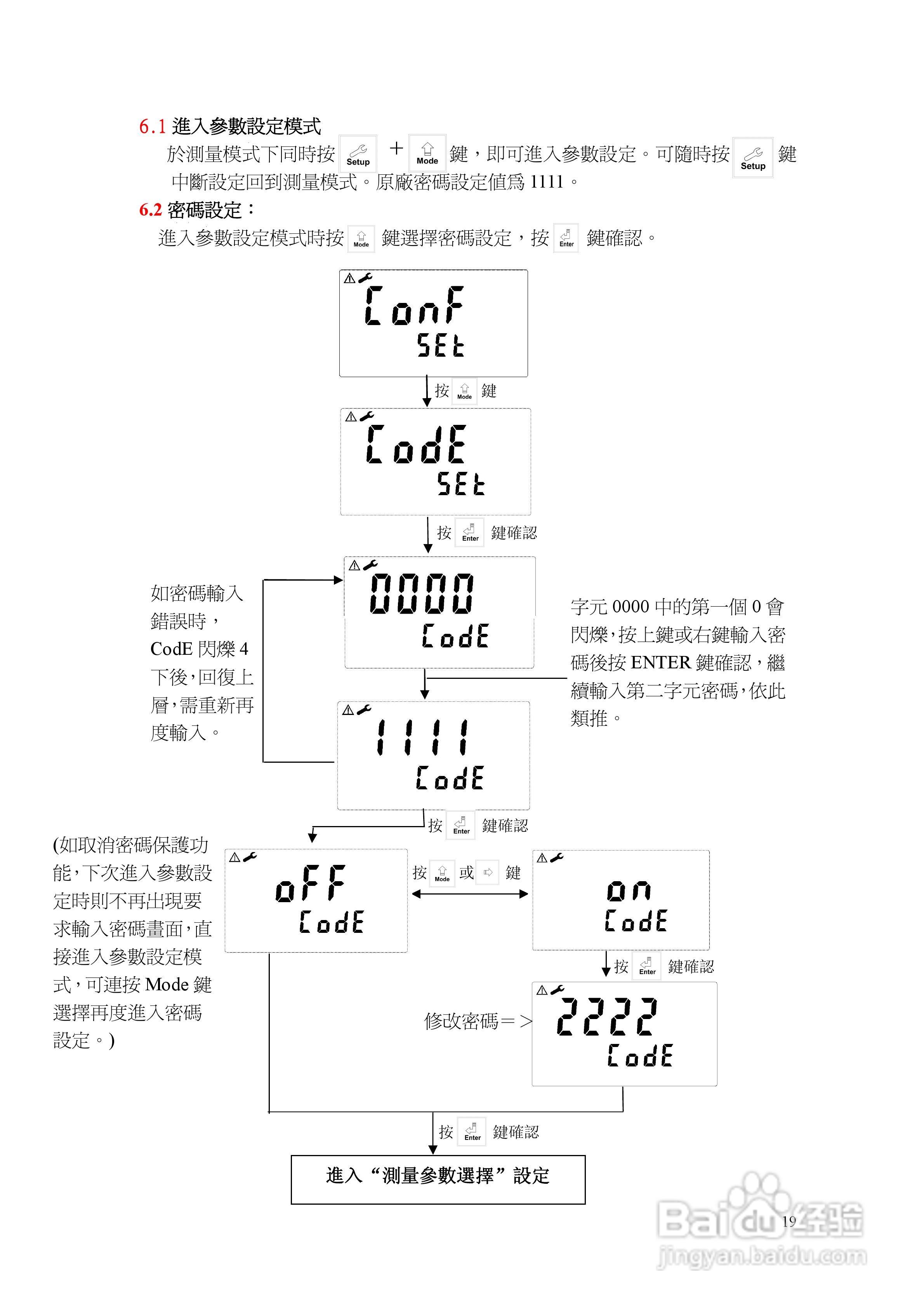 上泰PC3100微电脑pHORP控制器操作手册:[3]