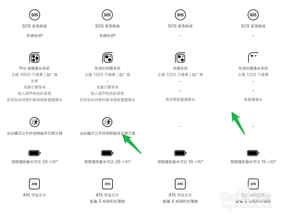 苹果14有什么功能