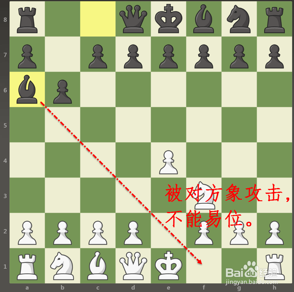 国际象棋入门实用教程之走子规则