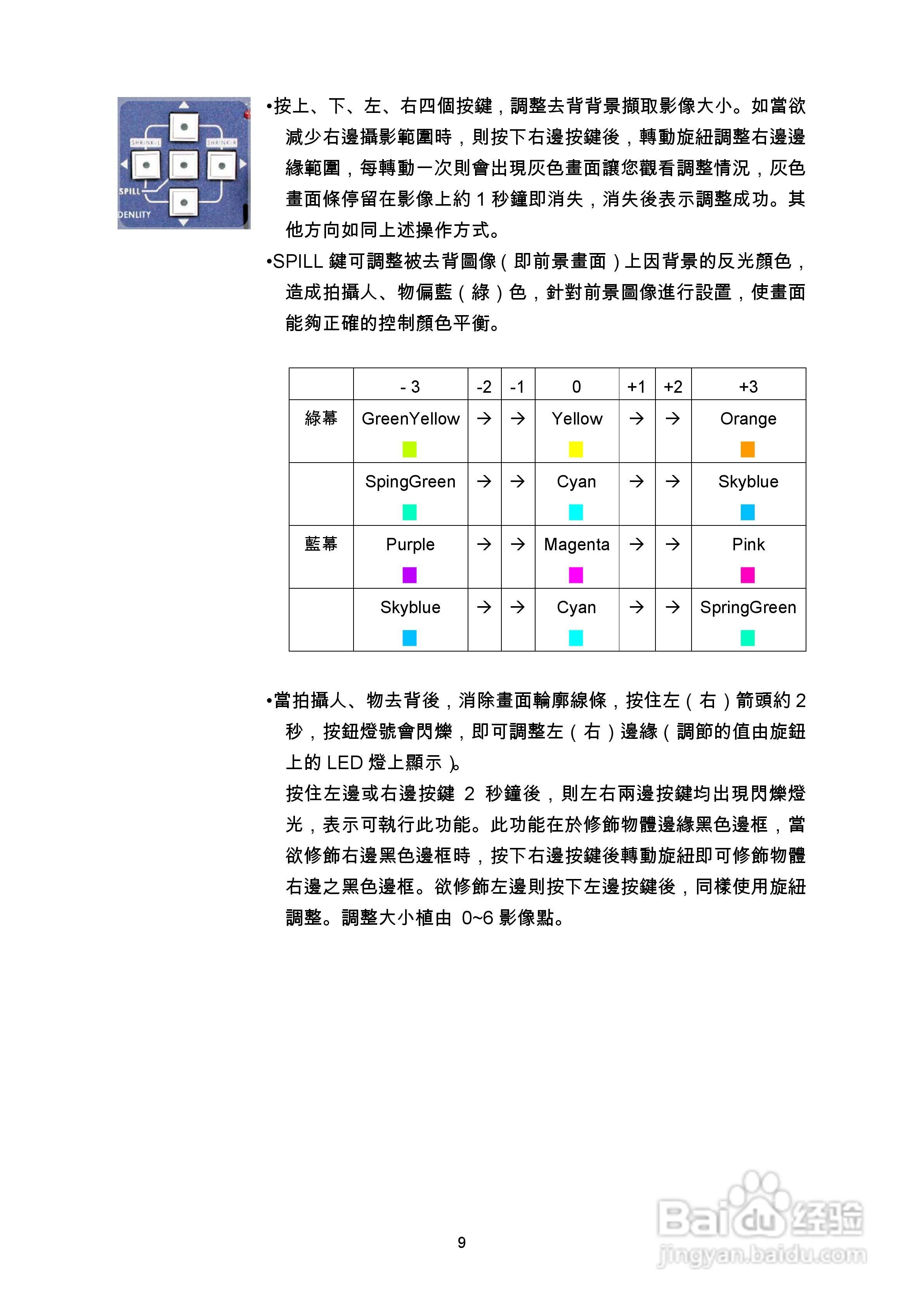 DVK-100抠像机操作手册:[2]
