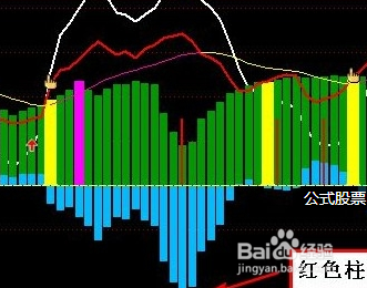 2016年年初股票市场分析？
