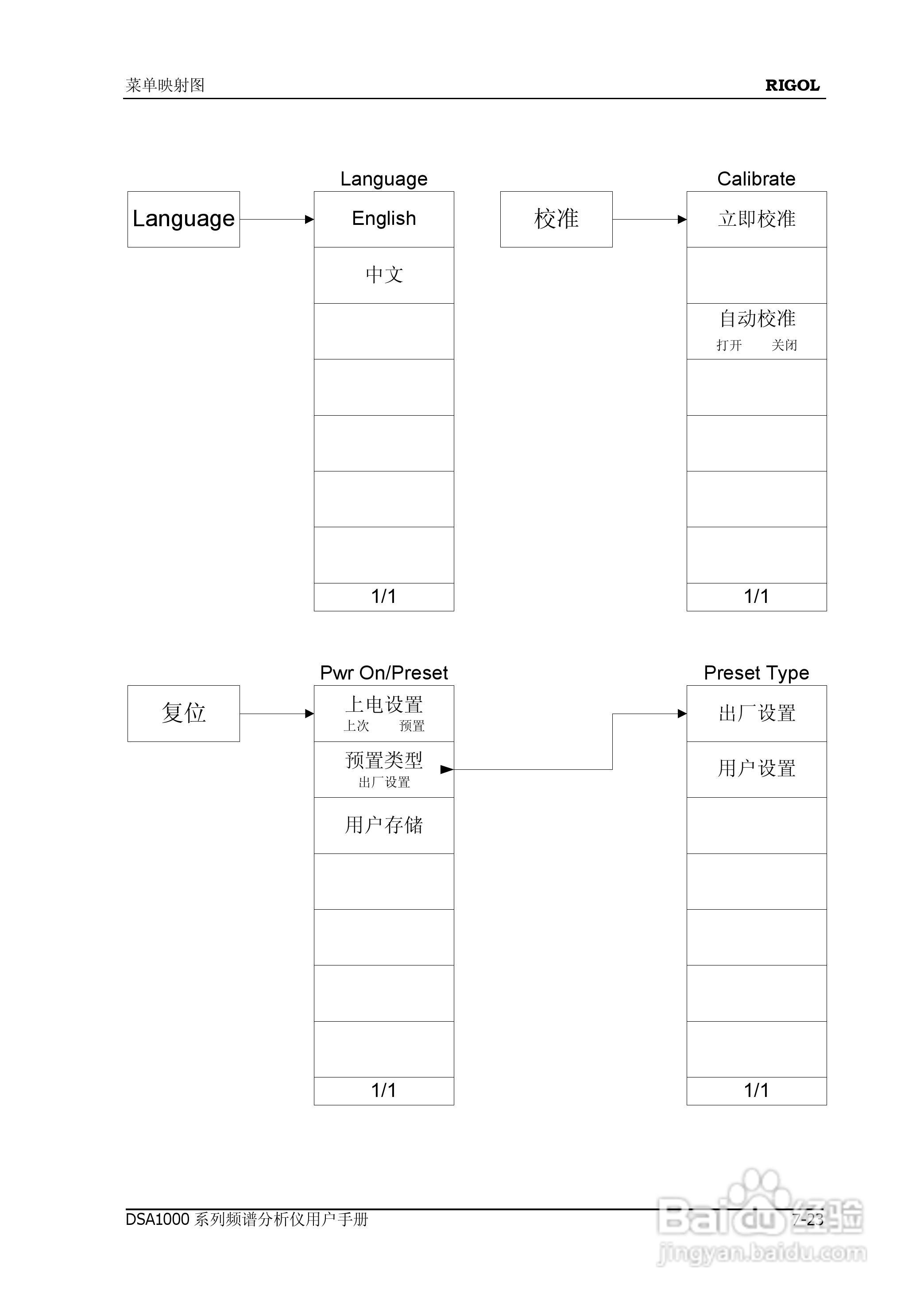 普源DSA1000系列频谱分析仪说明书:[26]