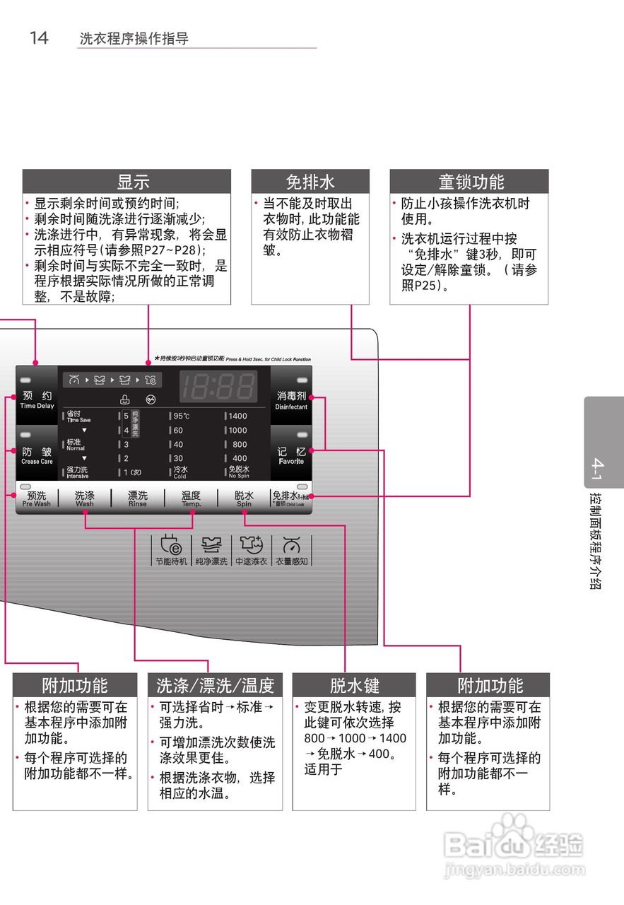 LG WD-F14427D洗衣机使用说明书:[2]