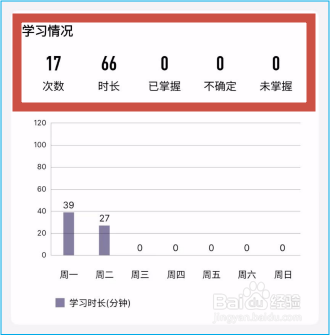 即刻记忆的学情报告都有哪些内容?