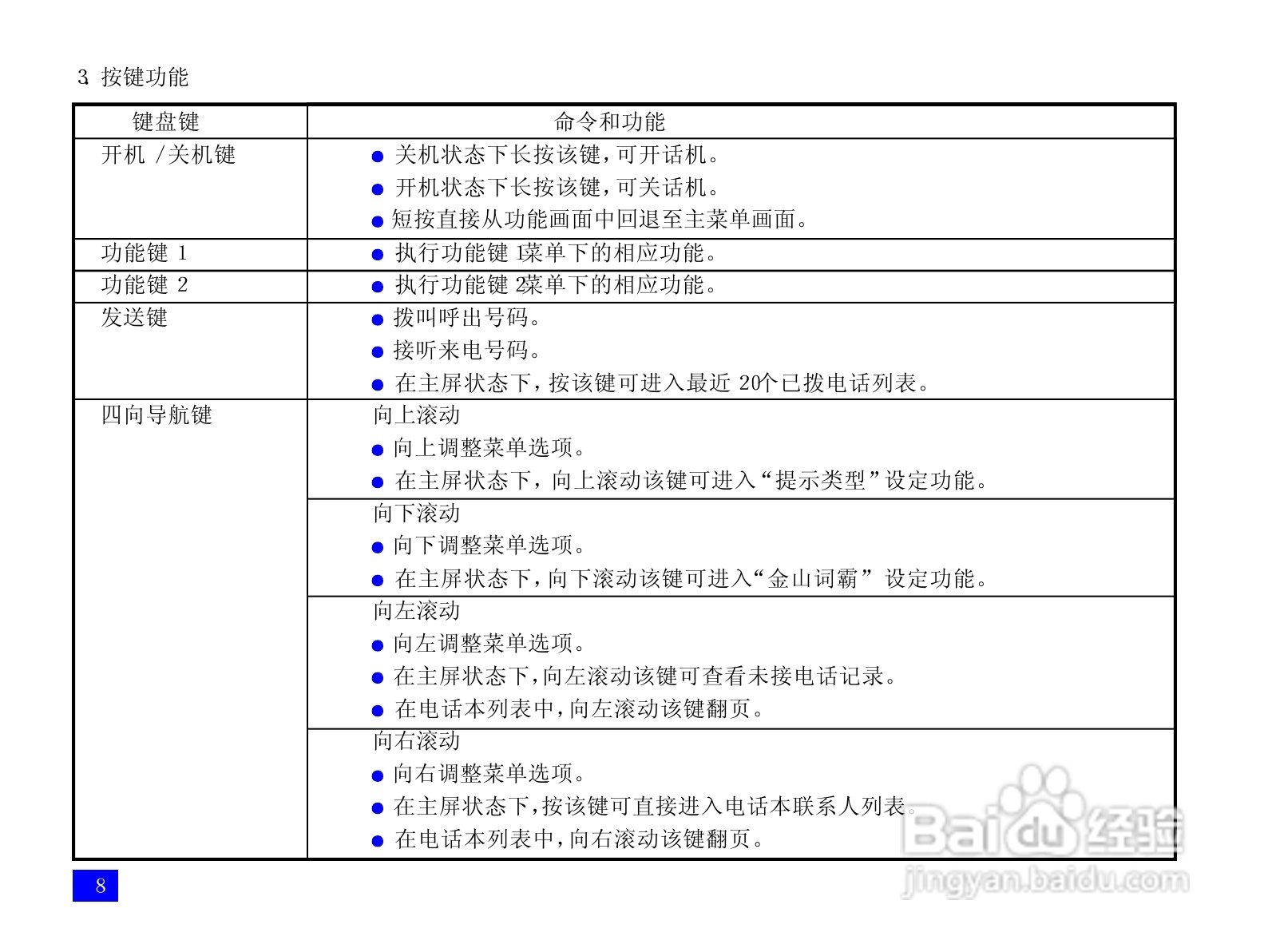 NEC N109手机使用说明书:[2]