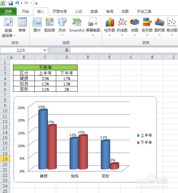 office2010 Excel如何插入簇状圆柱图