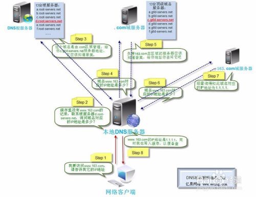 dns怎么设置，如何优选优化网络