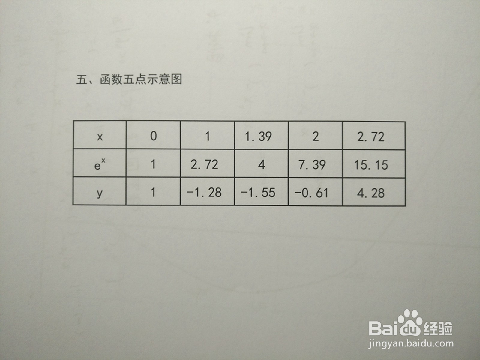 如何画函数y=e^x-4x的图像示意图？