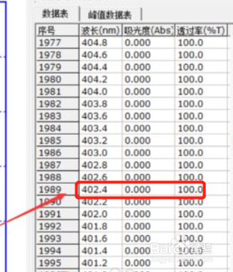 波长校正自检失败怎么办