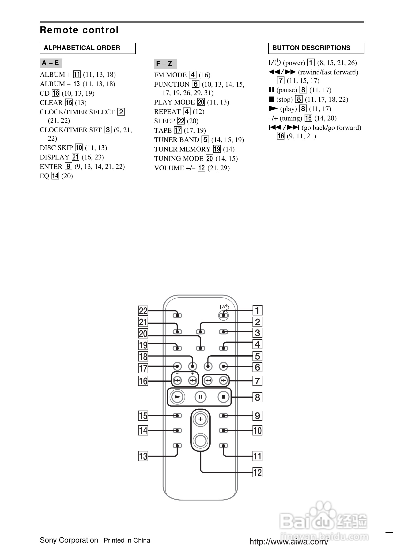 aiwa爱华AWP-ZX7随身听使用说明书:[4]