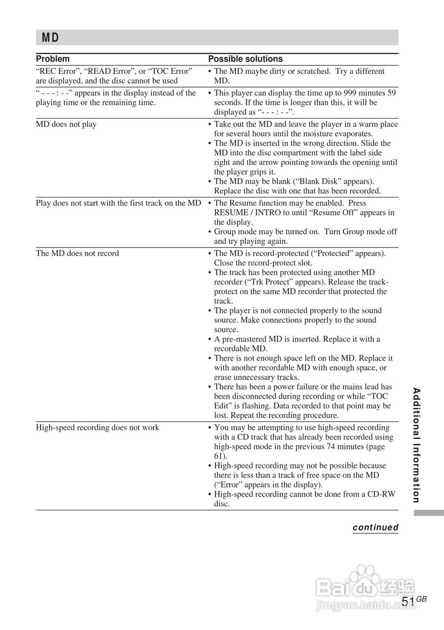 aiwa爱华 MD-ADN-1 MD播放器说明书:[6]