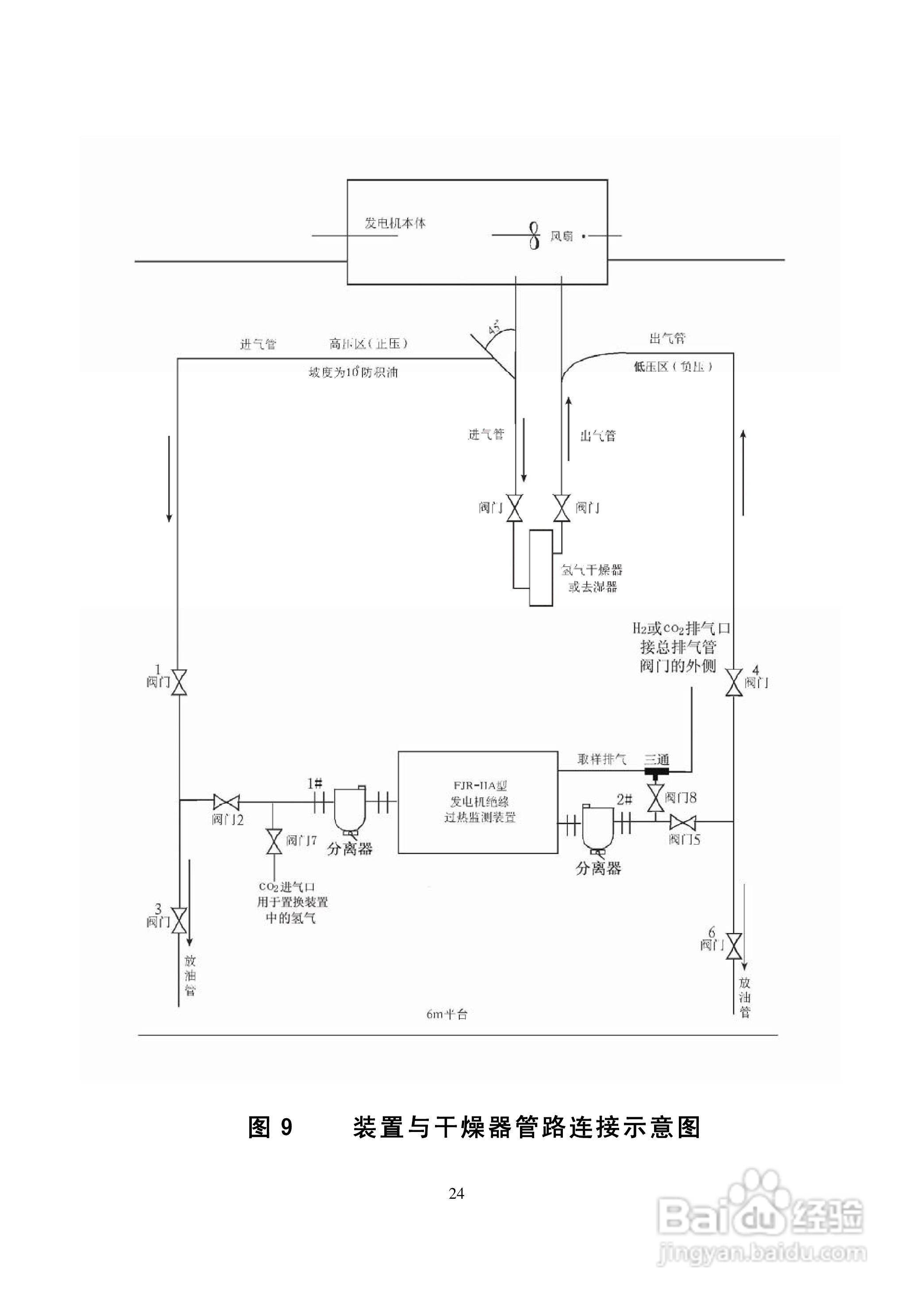 华电科研FJR-II发电机绝缘过热装置说明书:[3]