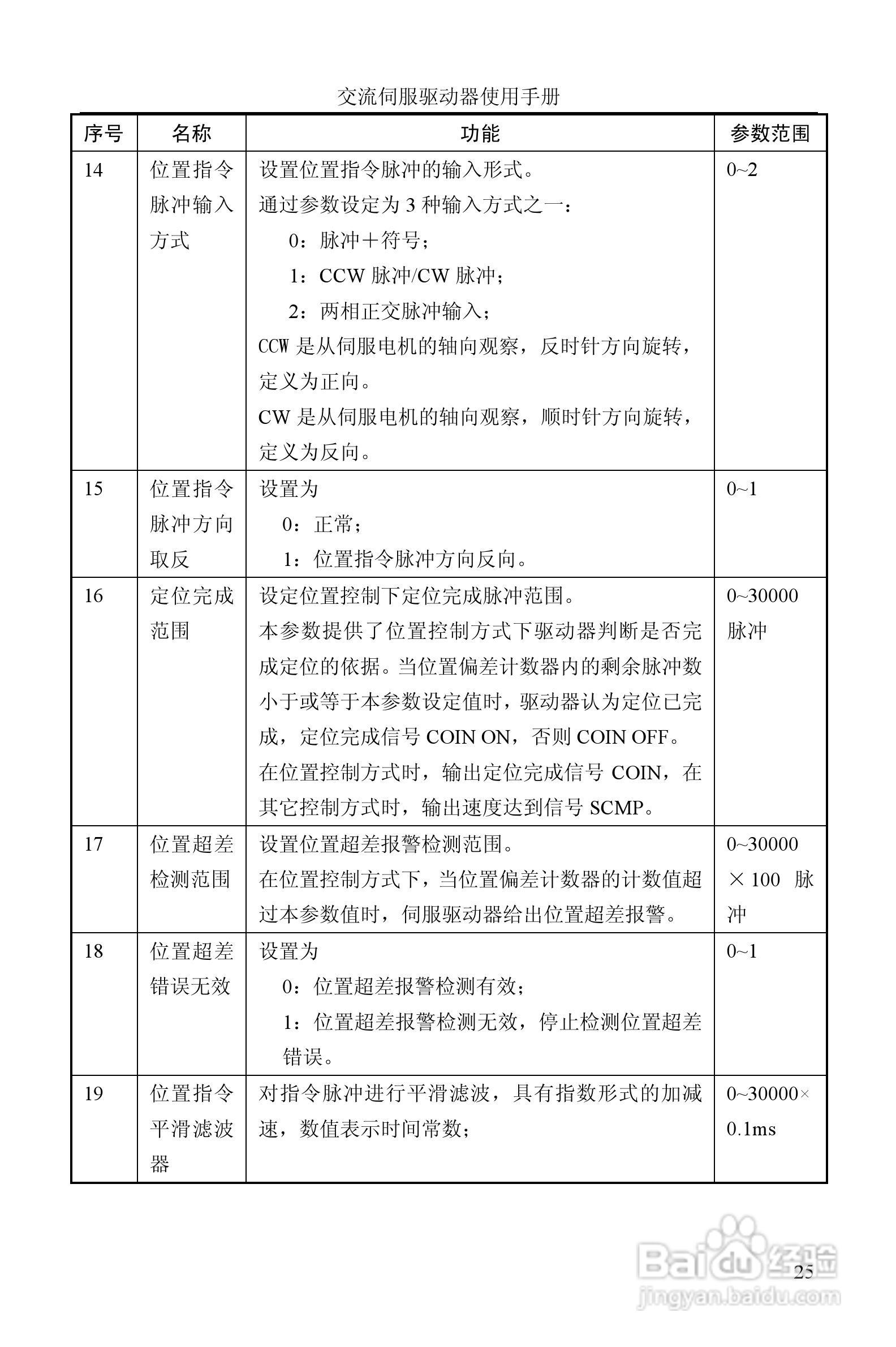 GTAS-30A、50A驱动器说明书:[3]