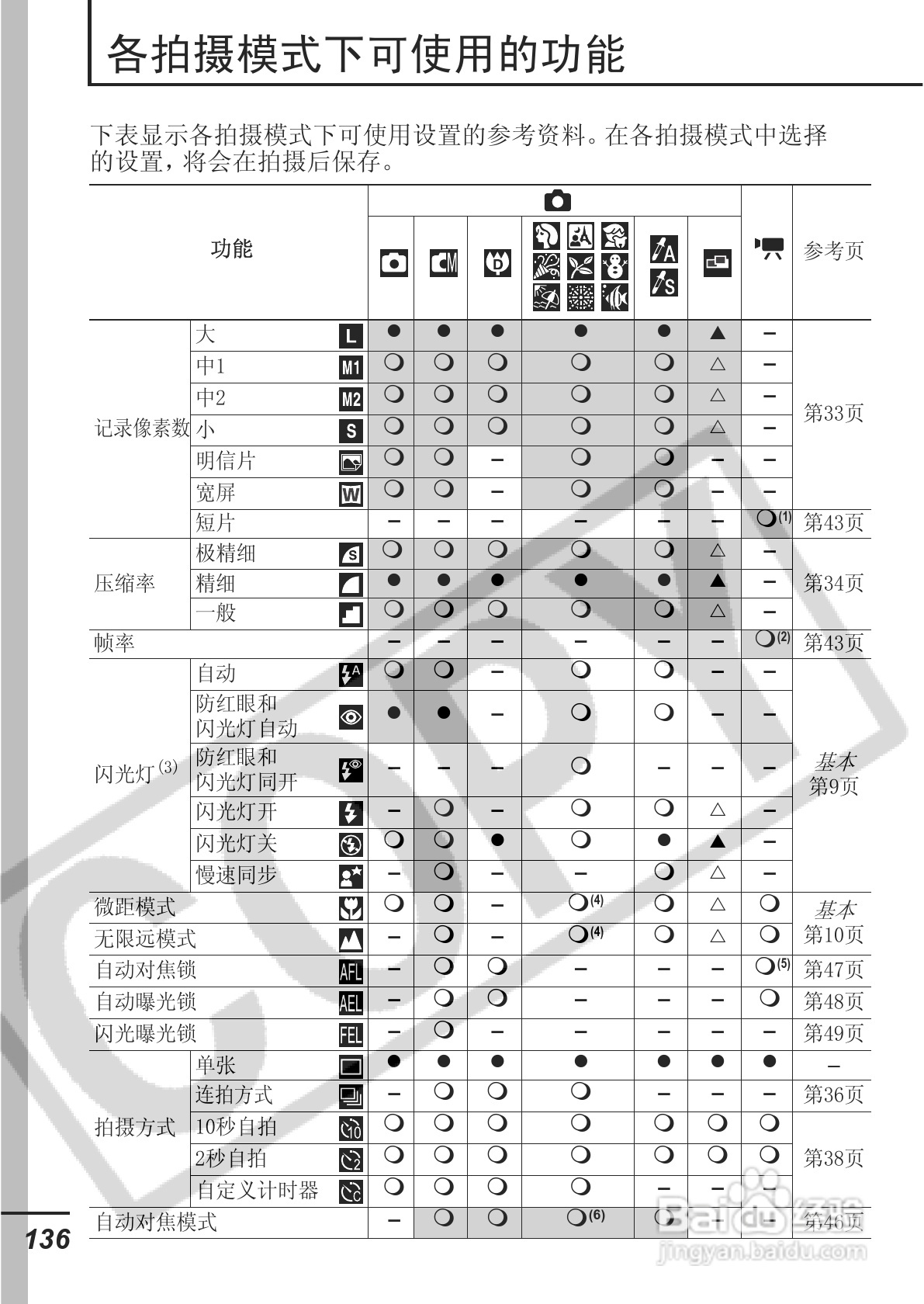 佳能DIGITAL IXUS 65数码相机使用说明书:[14]