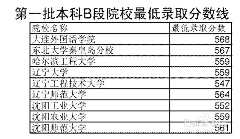 考大学怎么报志愿