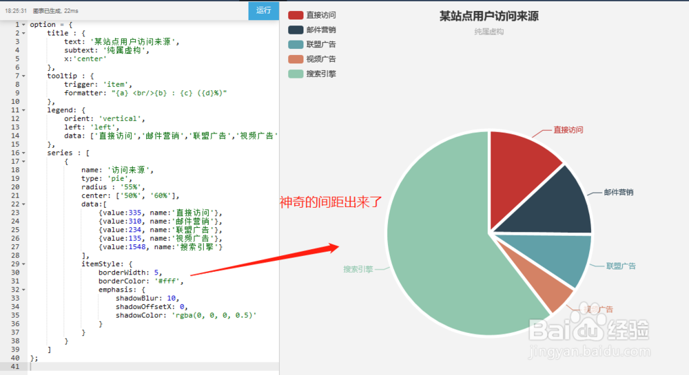 echarts饼图的各个扇区之间如何增加间隔？