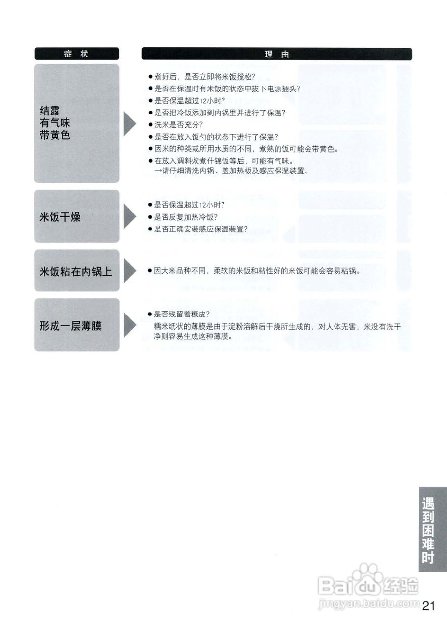 松下SR-JHC18电饭煲使用说明书:[3]
