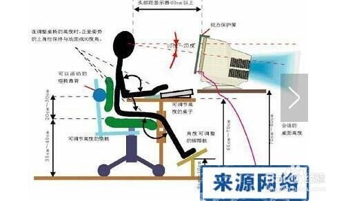 办公族对于腰椎间盘突出症应该如何预防