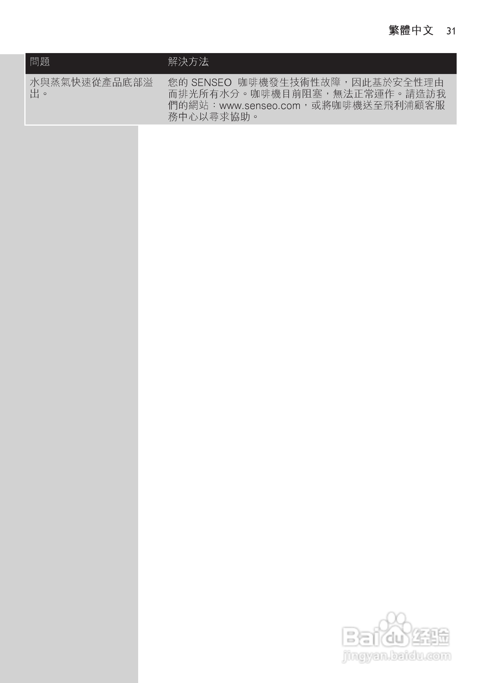 飞利浦HD7812咖啡壶使用说明书:[4]