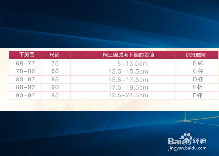 孕妇怎样选择文胸