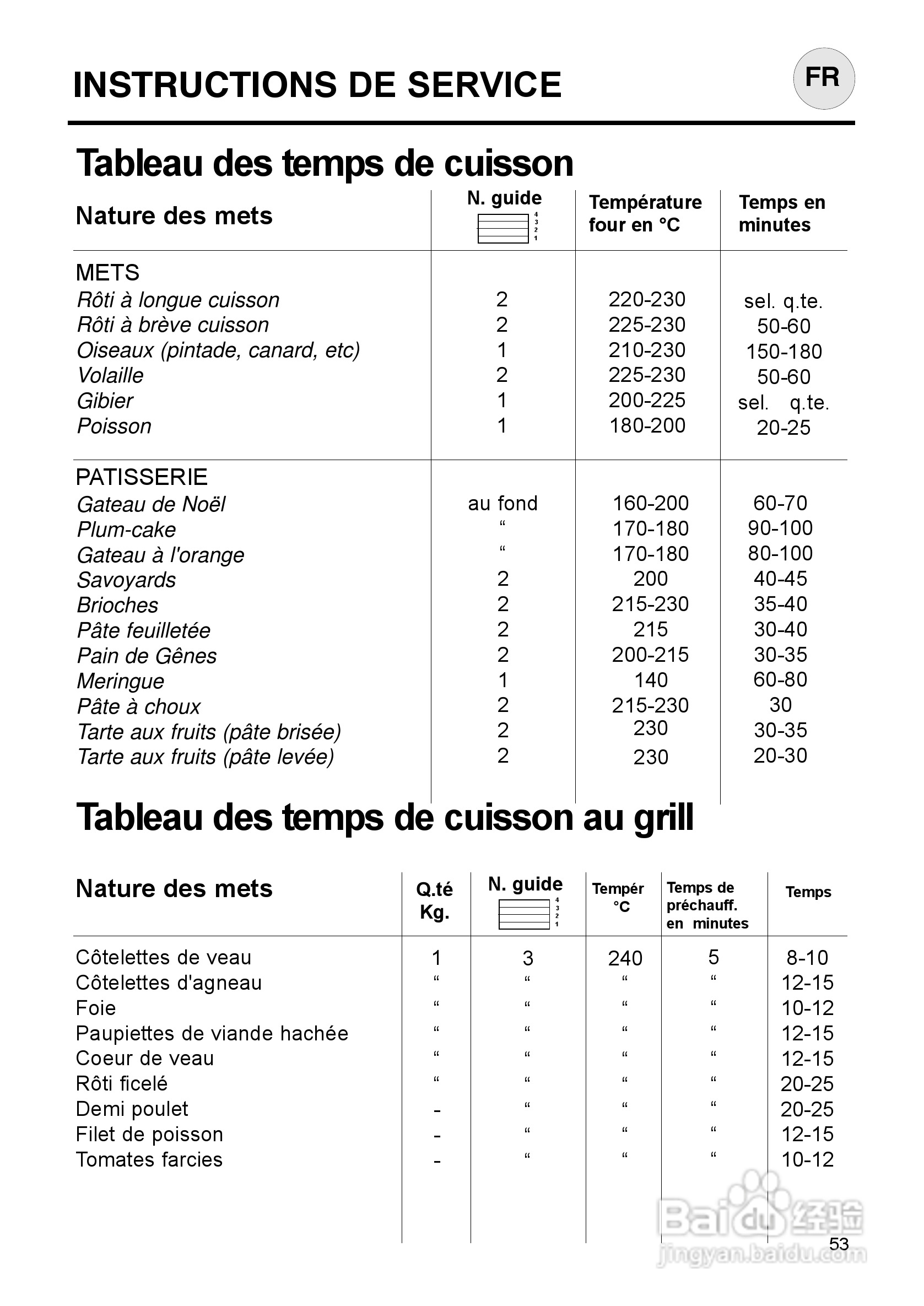 意大利Nardi FEA27D50XN型嵌入式电焗炉说明书:[6]