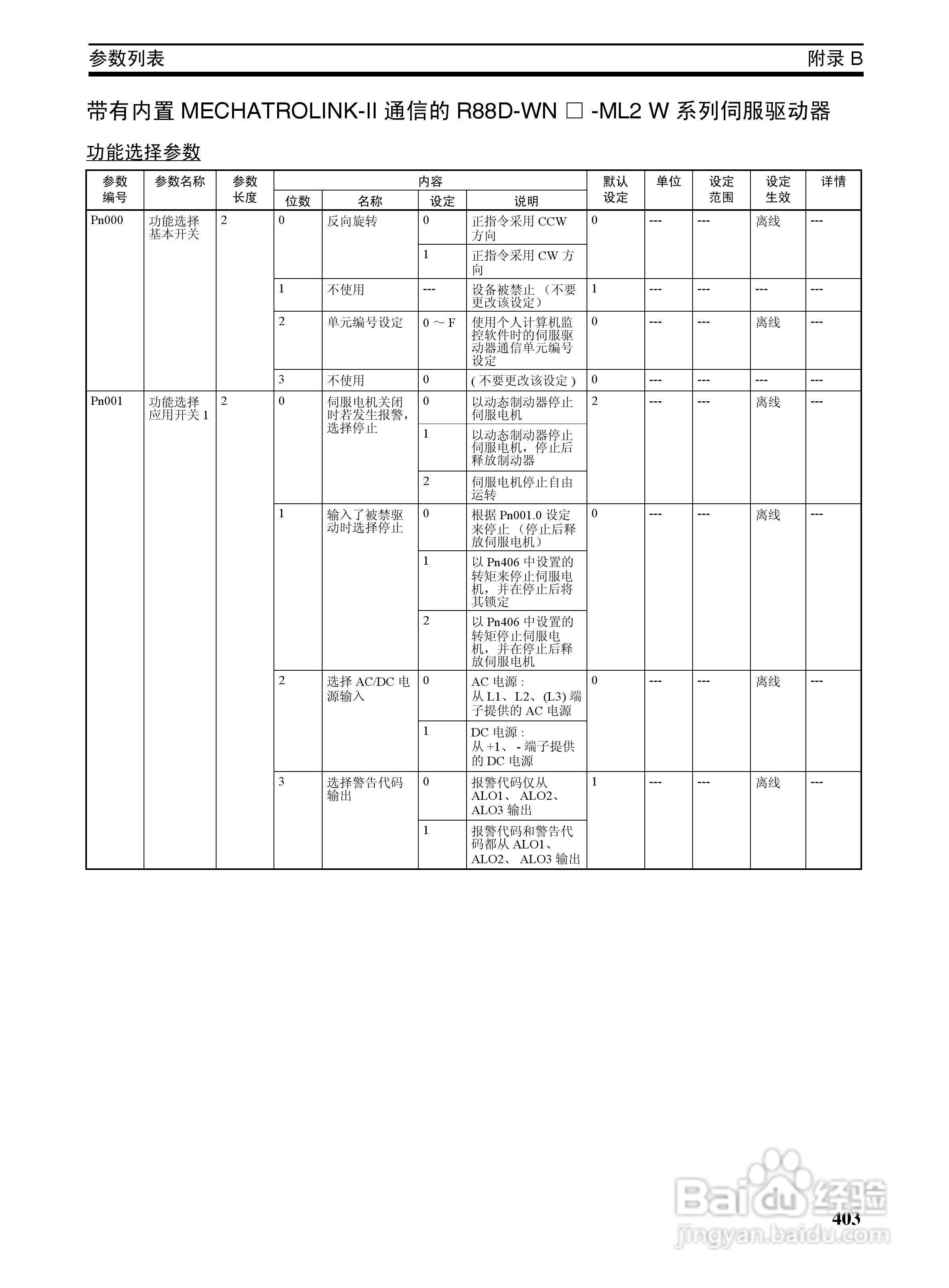 OMRON SYSMAC CJ1W-NCF71位置控制单元操作手册:[42]