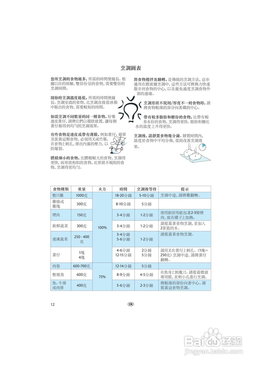 惠而浦MWD963无烟少油BBQ微波炉说明书:[1]