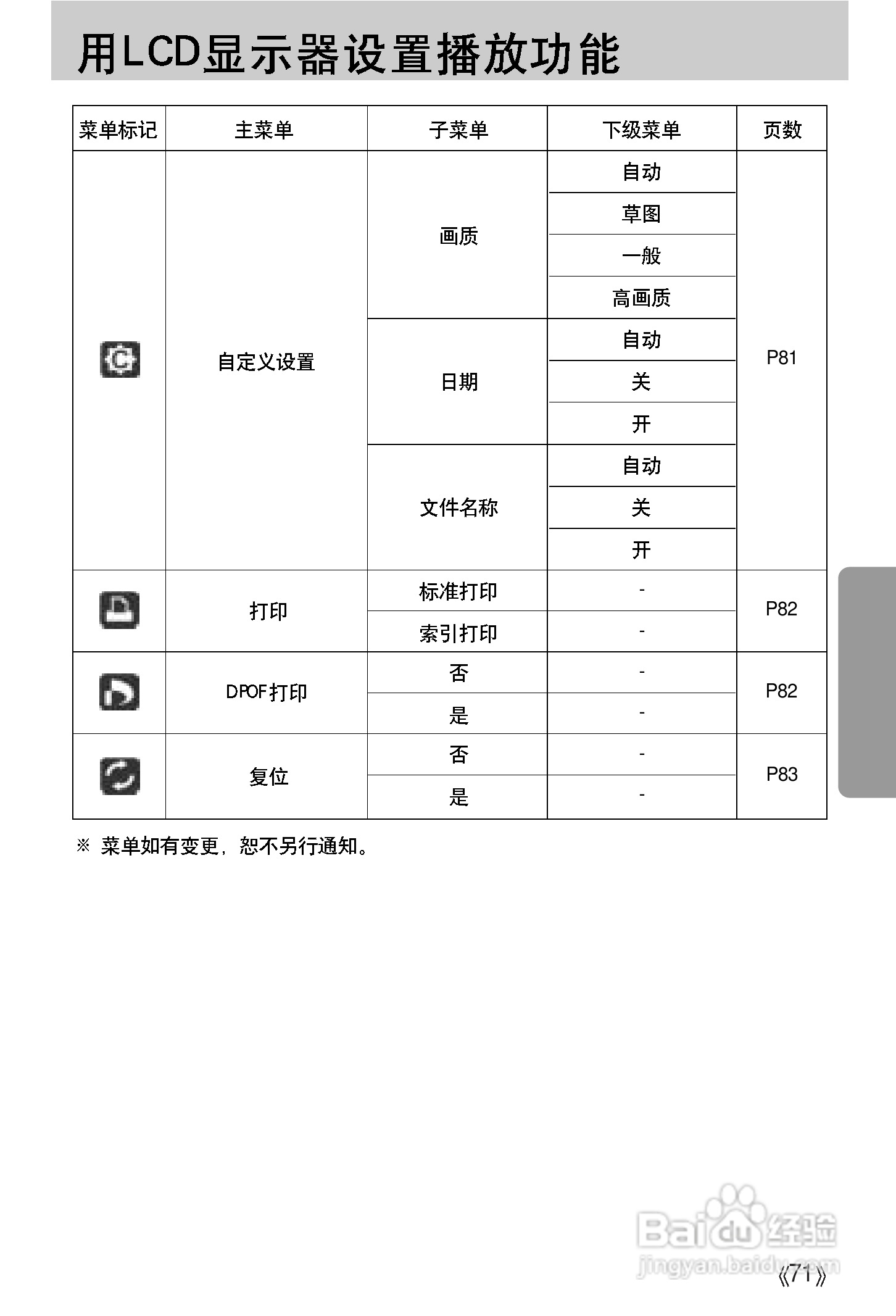 三星A502数码相机使用说明书:[8]