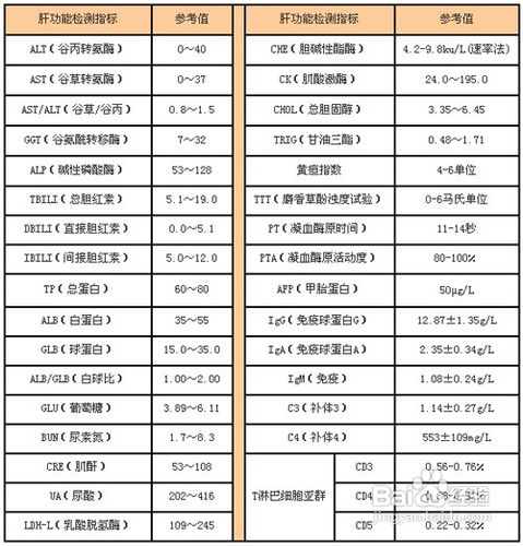 肝功能检查需要多少钱图片