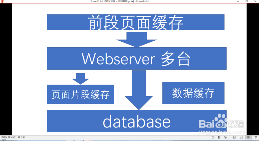 大型网站架构演变和知识体系