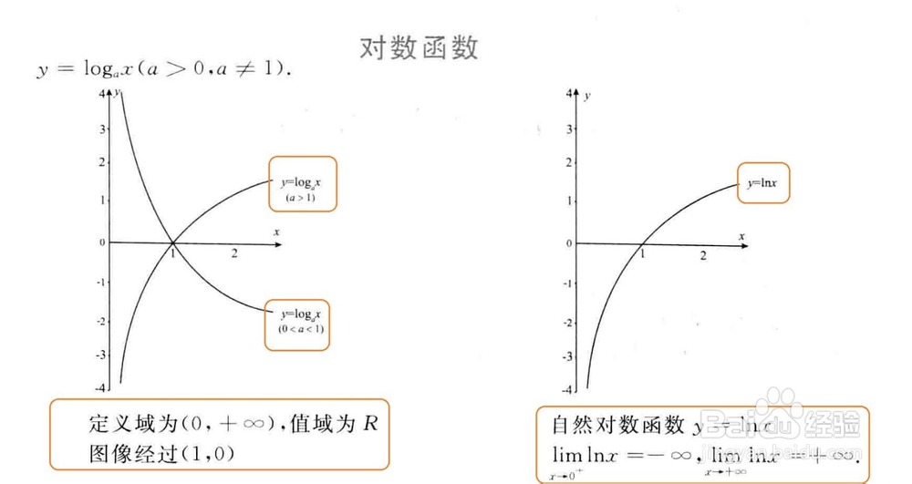 初等函数有哪些，其图像怎样区别