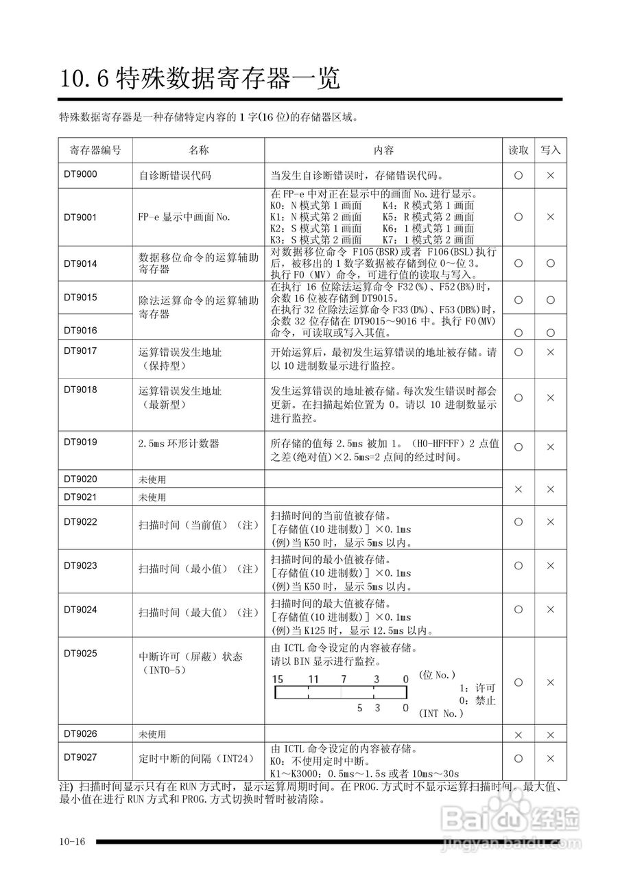 panasonic 面板安装型控制器FP-e控制装置用户手册:[13]