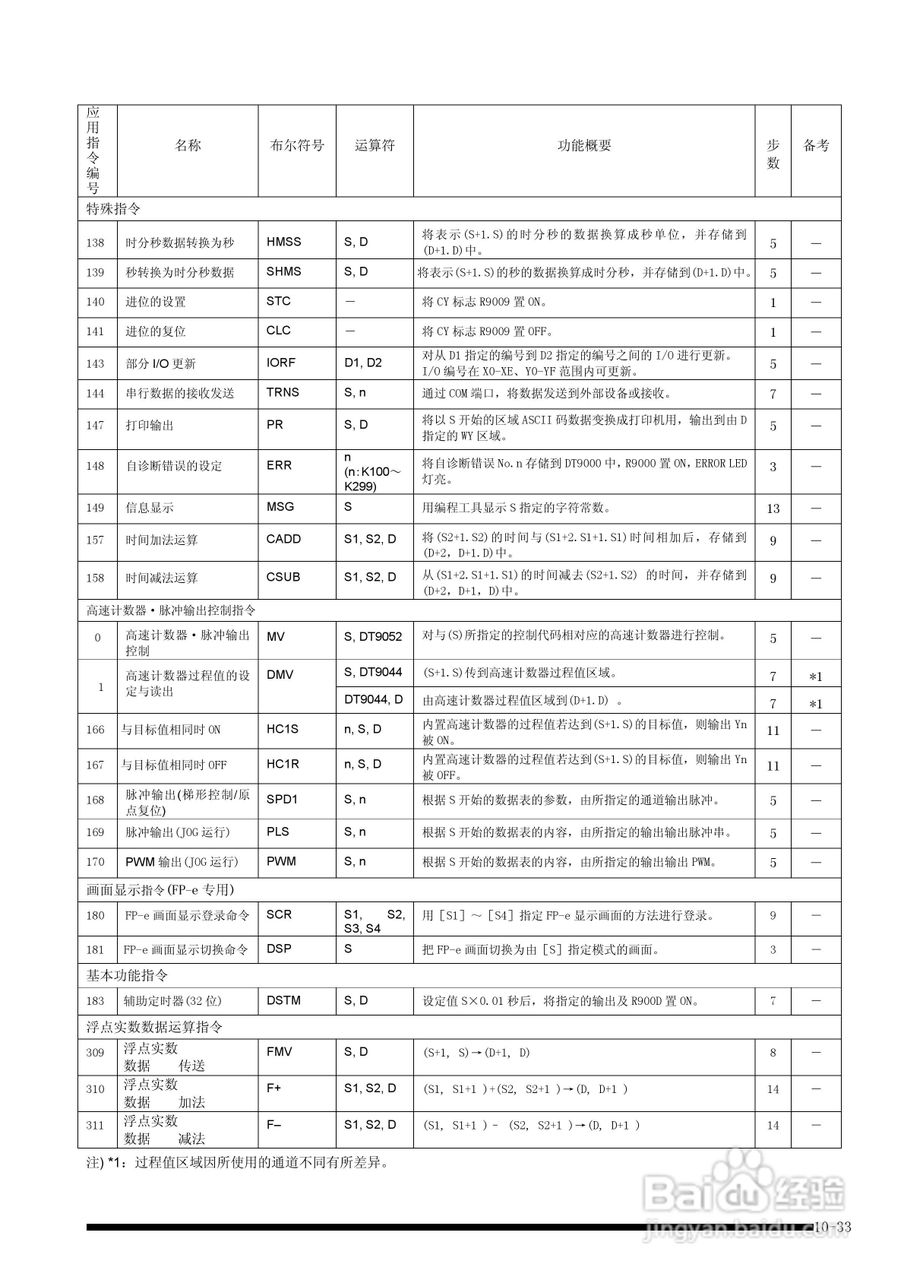 panasonic 面板安装型控制器FP-e控制装置用户手册:[14]