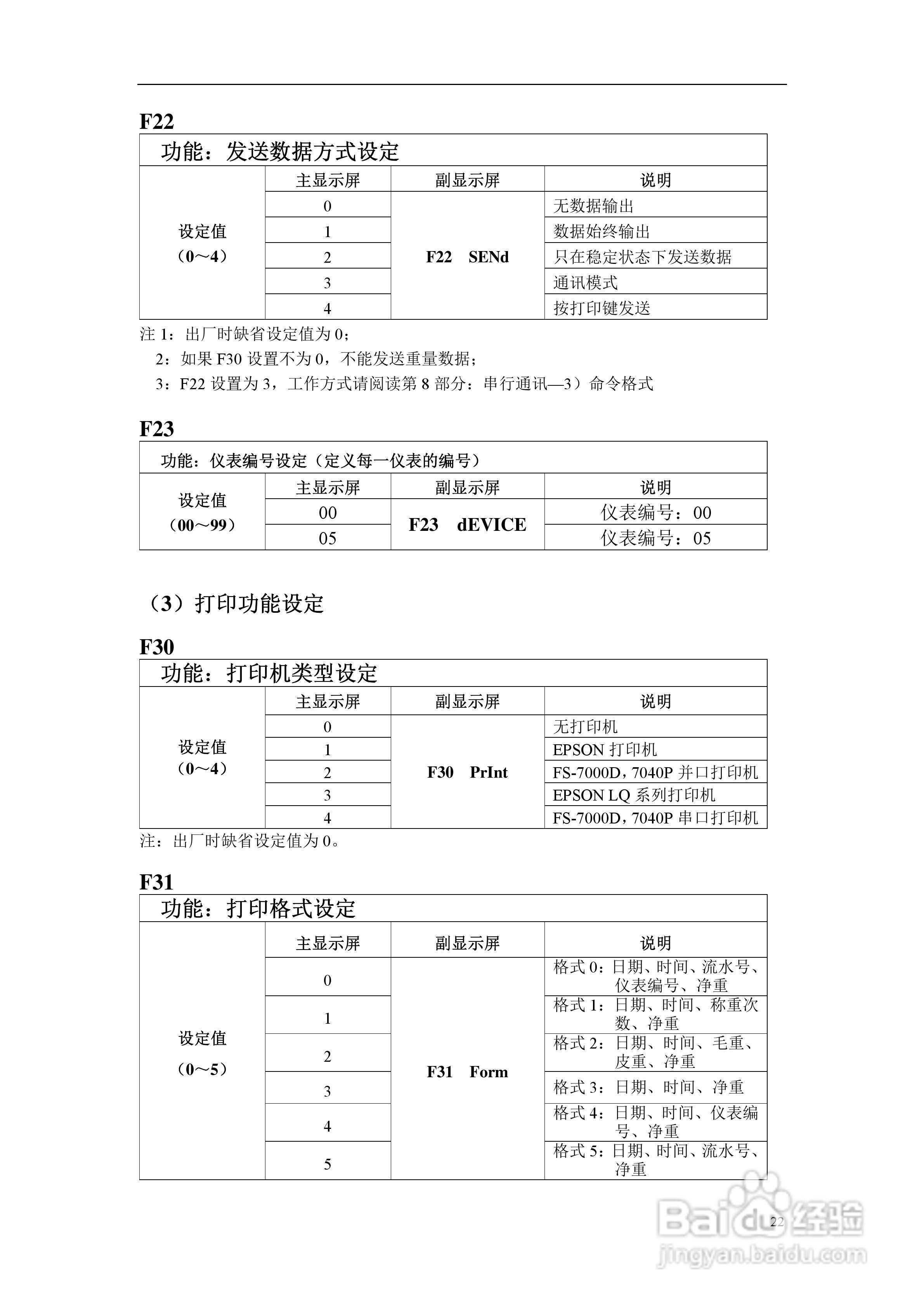 凯士CI-5500A称重控制器使用说明书:[3]