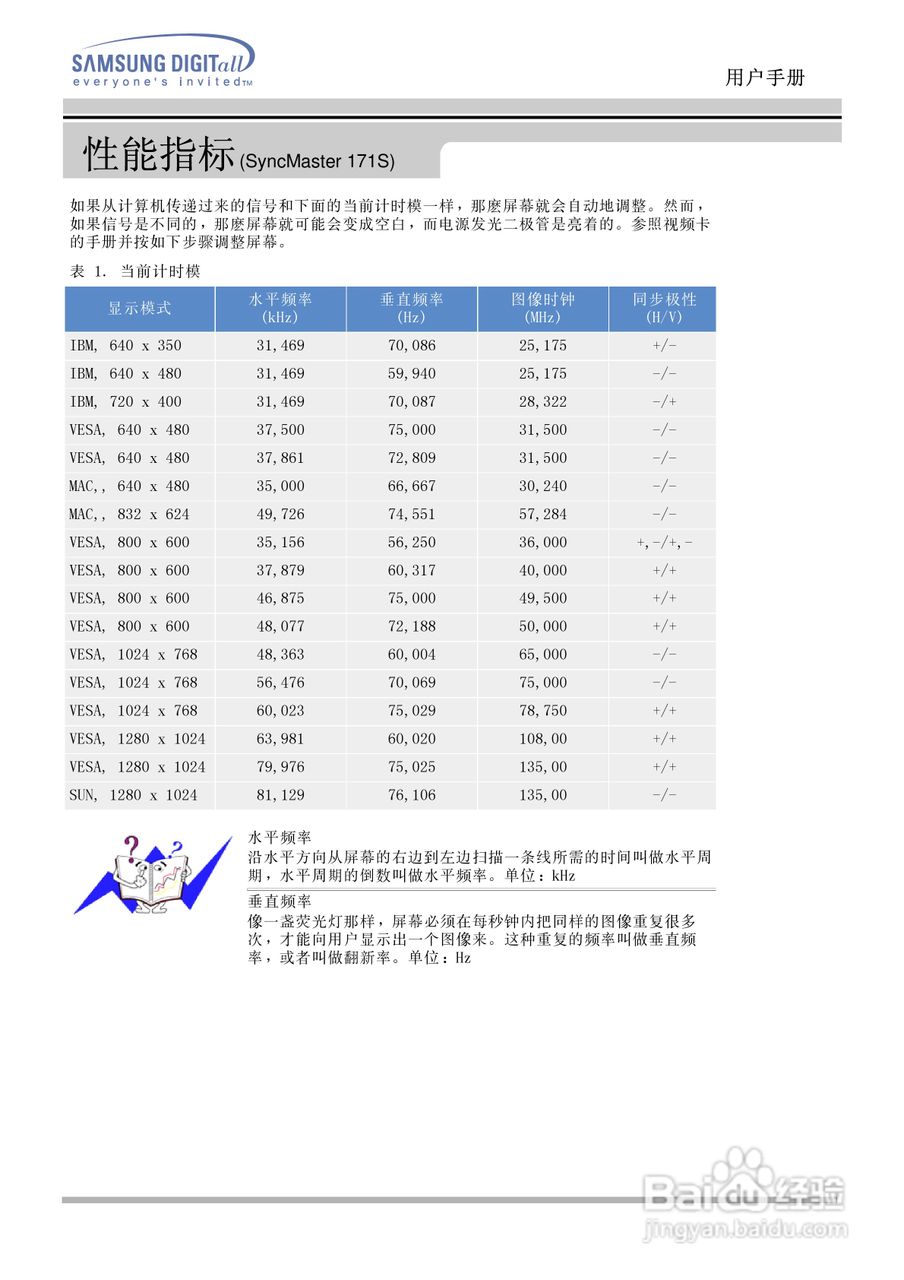 三星151N液晶显示器使用说明书:[9]