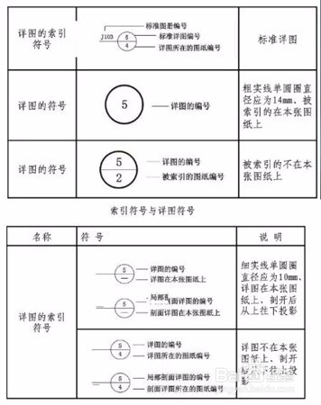 如可查看建筑施工图纸符号