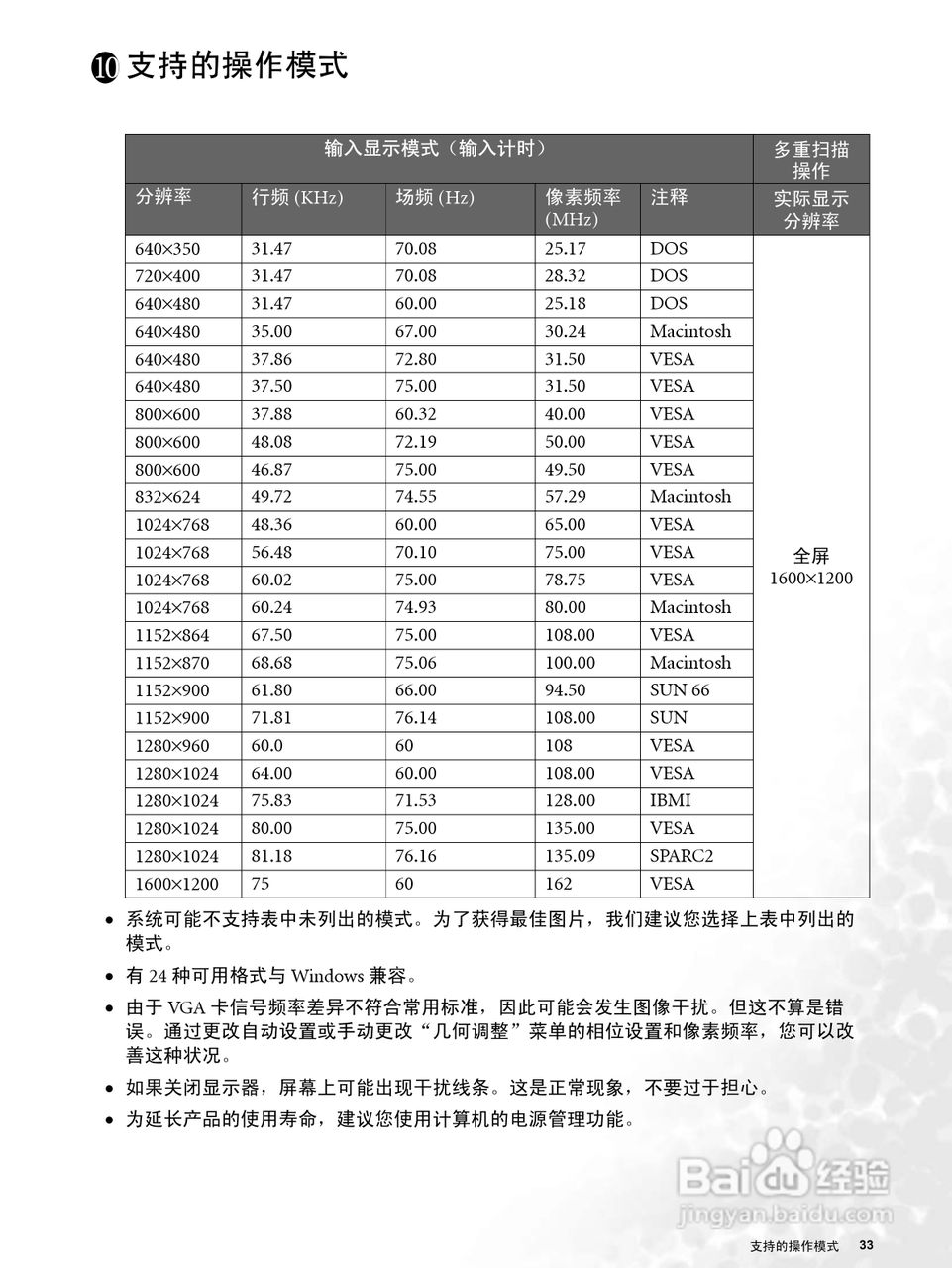 明基FP2091液晶显示器使用说明书:[4]