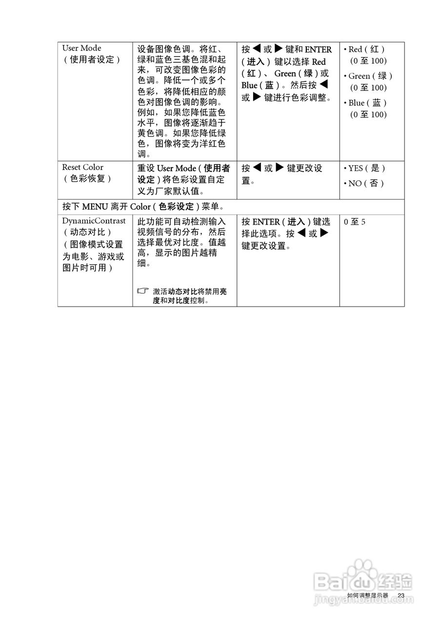 明基G922HDAL液晶显示器使用说明书:[3]