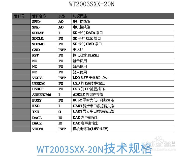 新型高品质MP3音频解码语音芯片