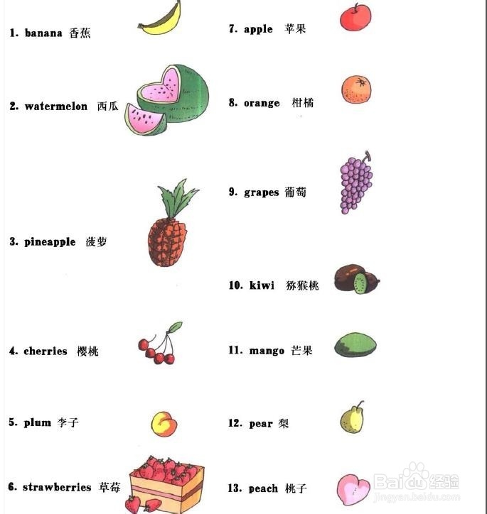 四年级英语上学期摸底考试重点关注1