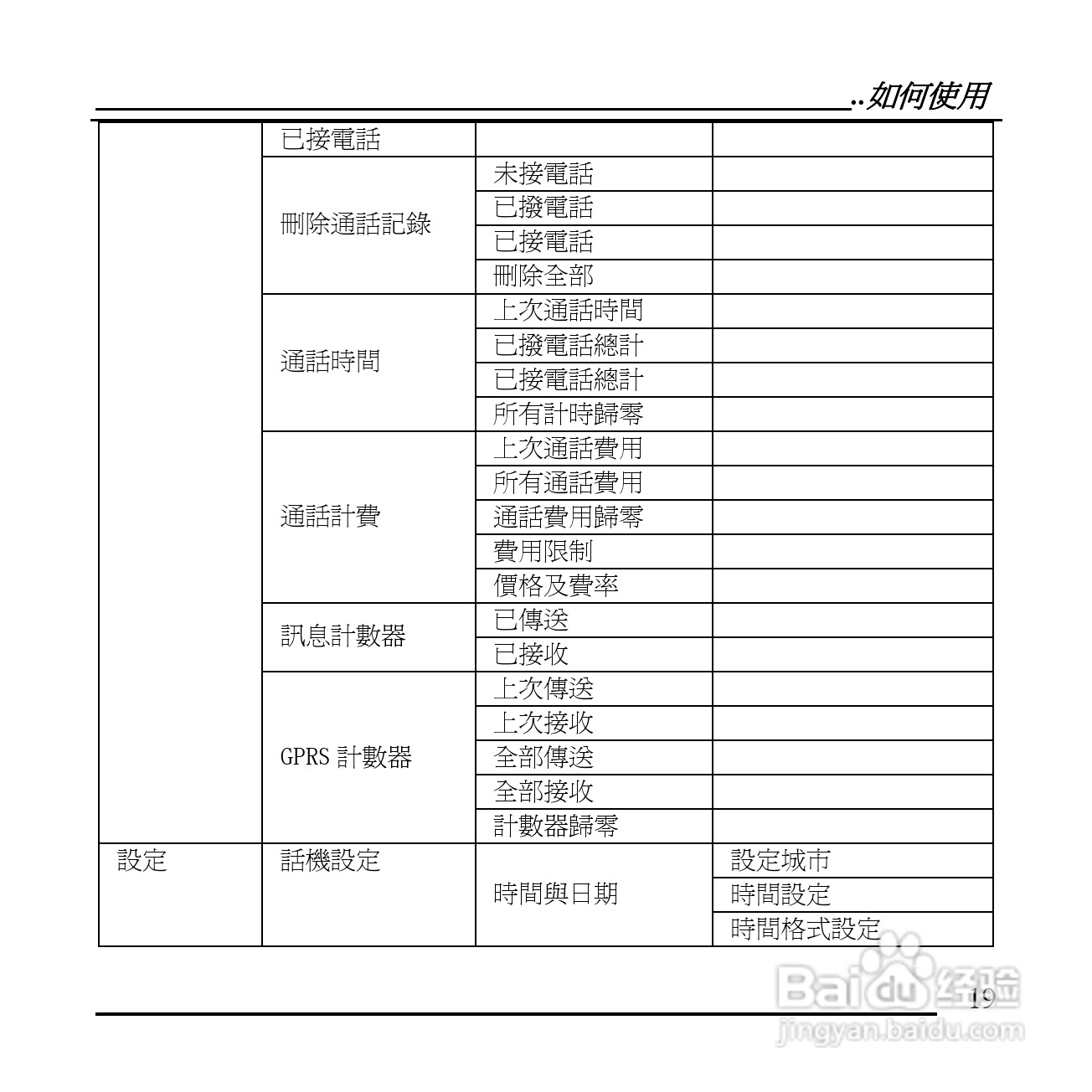 旺德电通KPH-520 MP3/MP4百万画素手机说明书:[2]