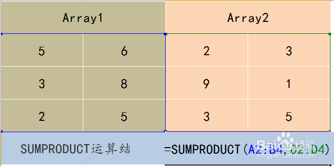 Excel SUMPRODUCT函数的使用方法