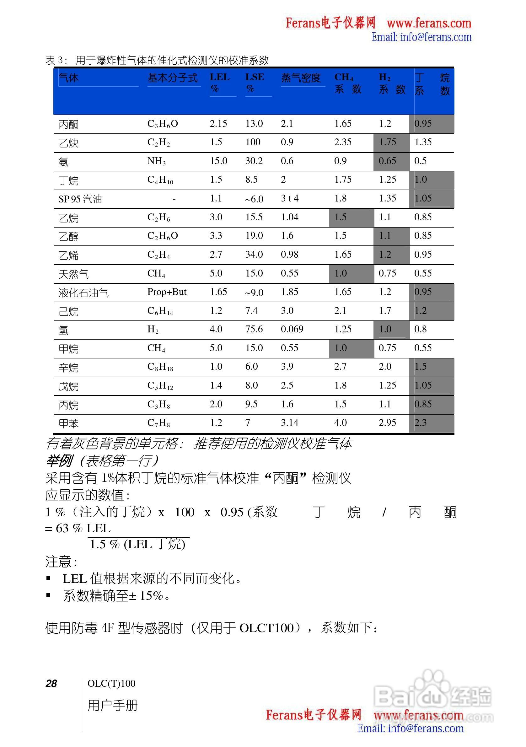 奥德姆OLCT100固定式气体检测仪说明书:[3]