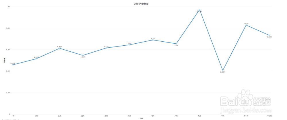 如何利用最新的FusionCharts改变图形类型